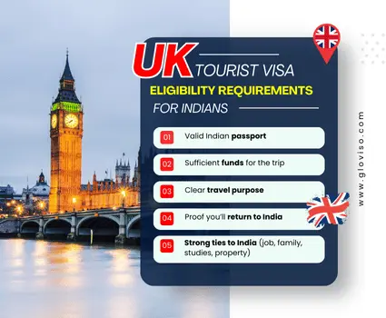 Uk-tourist-visa-eligibility-2026