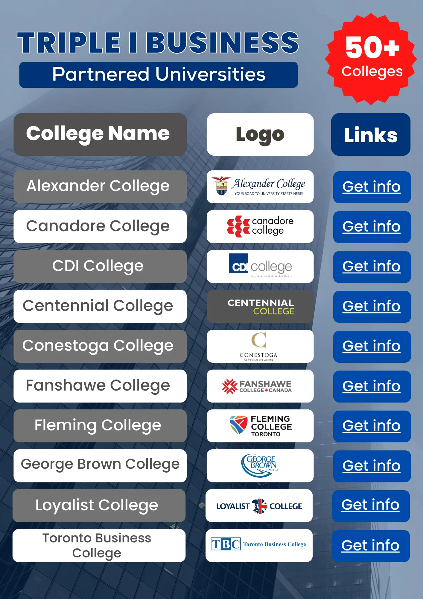 List of Top 10 colleges in Canada