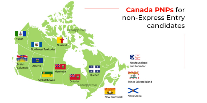  PNP Program Canada