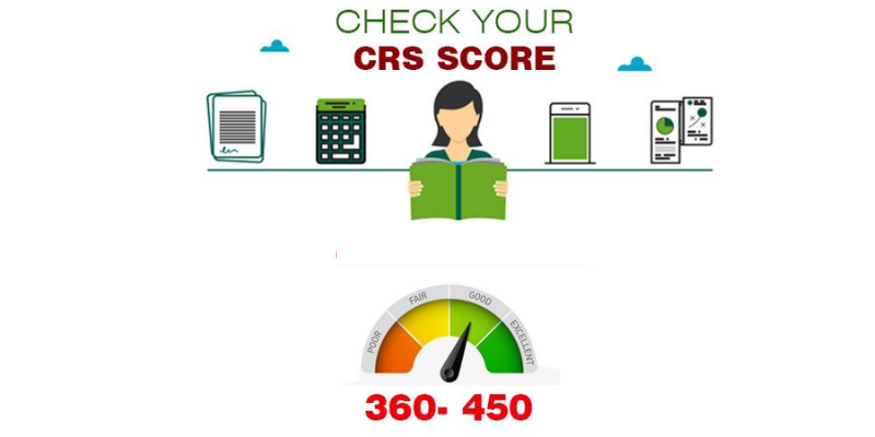 CRS score for Canada PR Visa