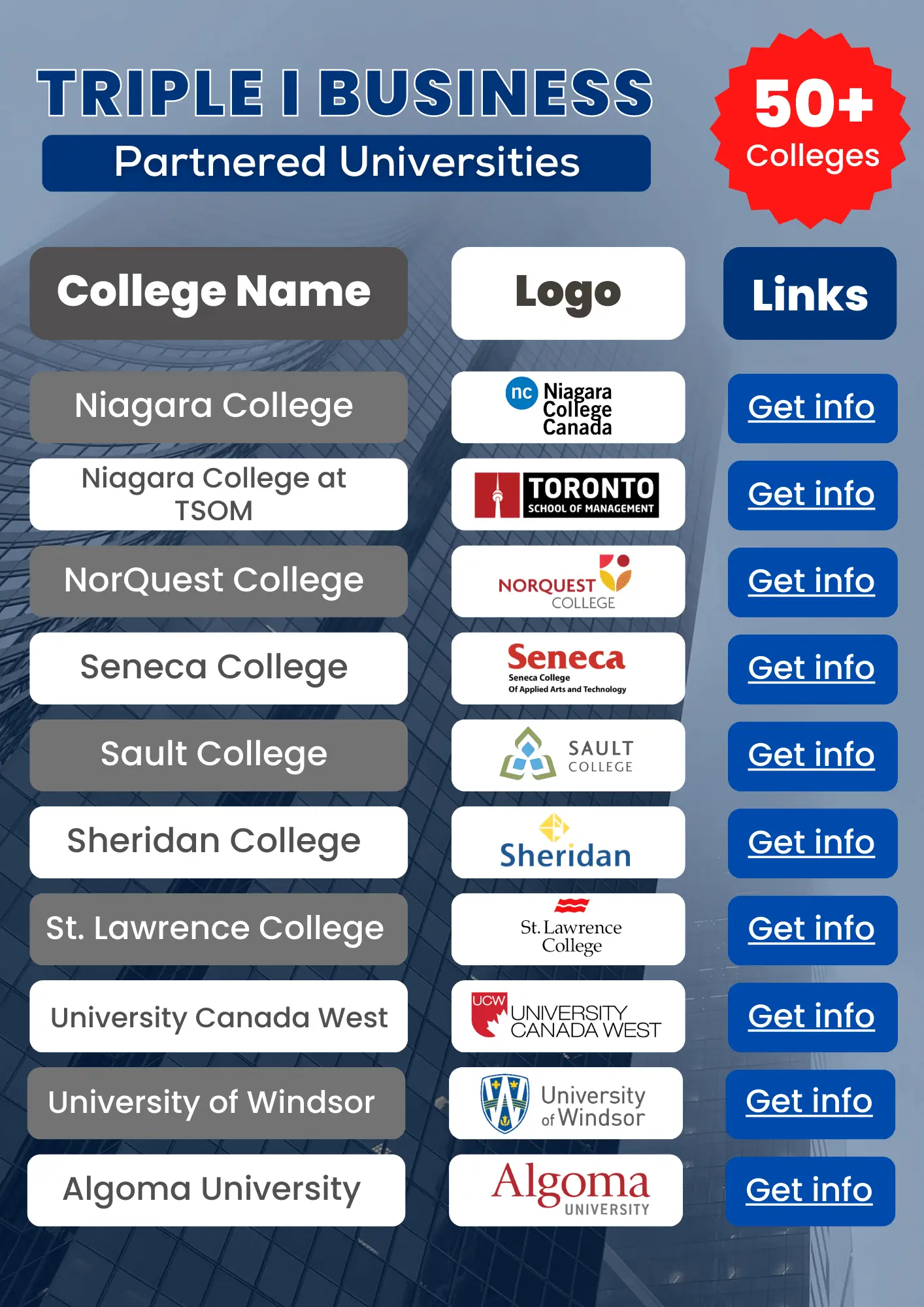 Best Colleges in Canada for international students