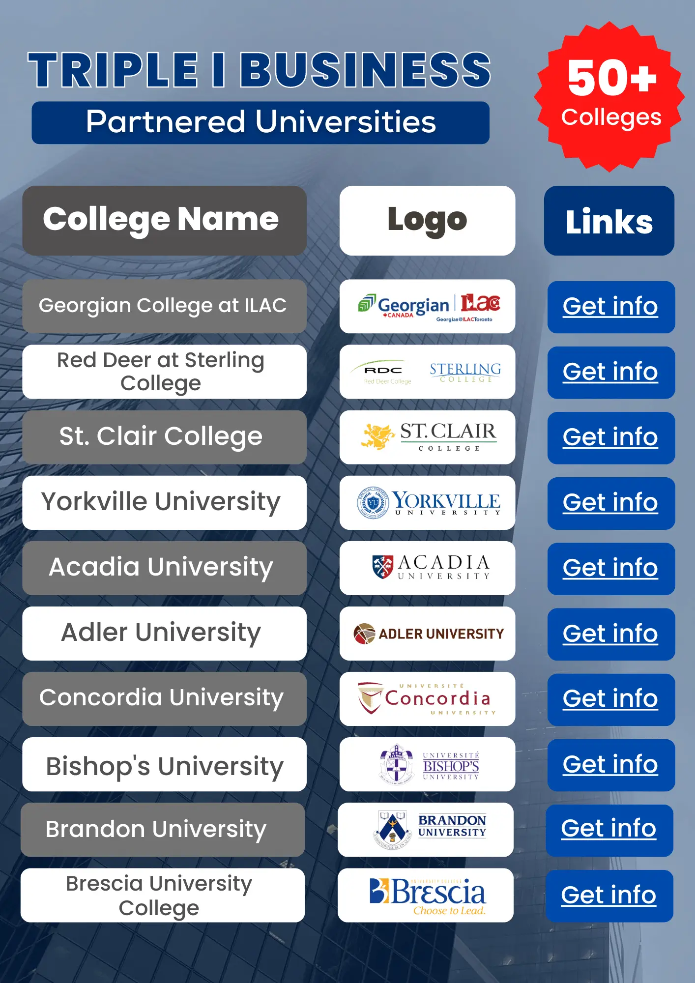 Top Colleges in Canada for Indian students