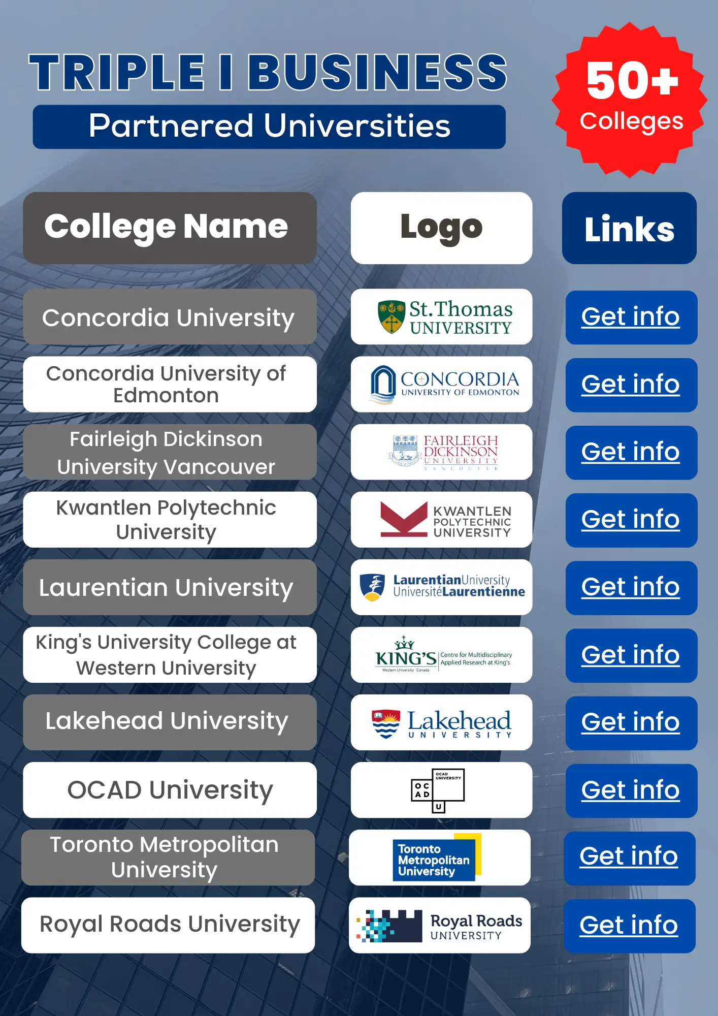 Best Universities in Canada for international students