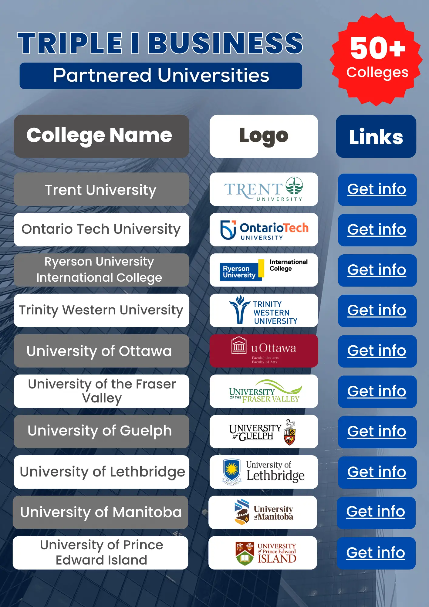 Best international universities in Canada