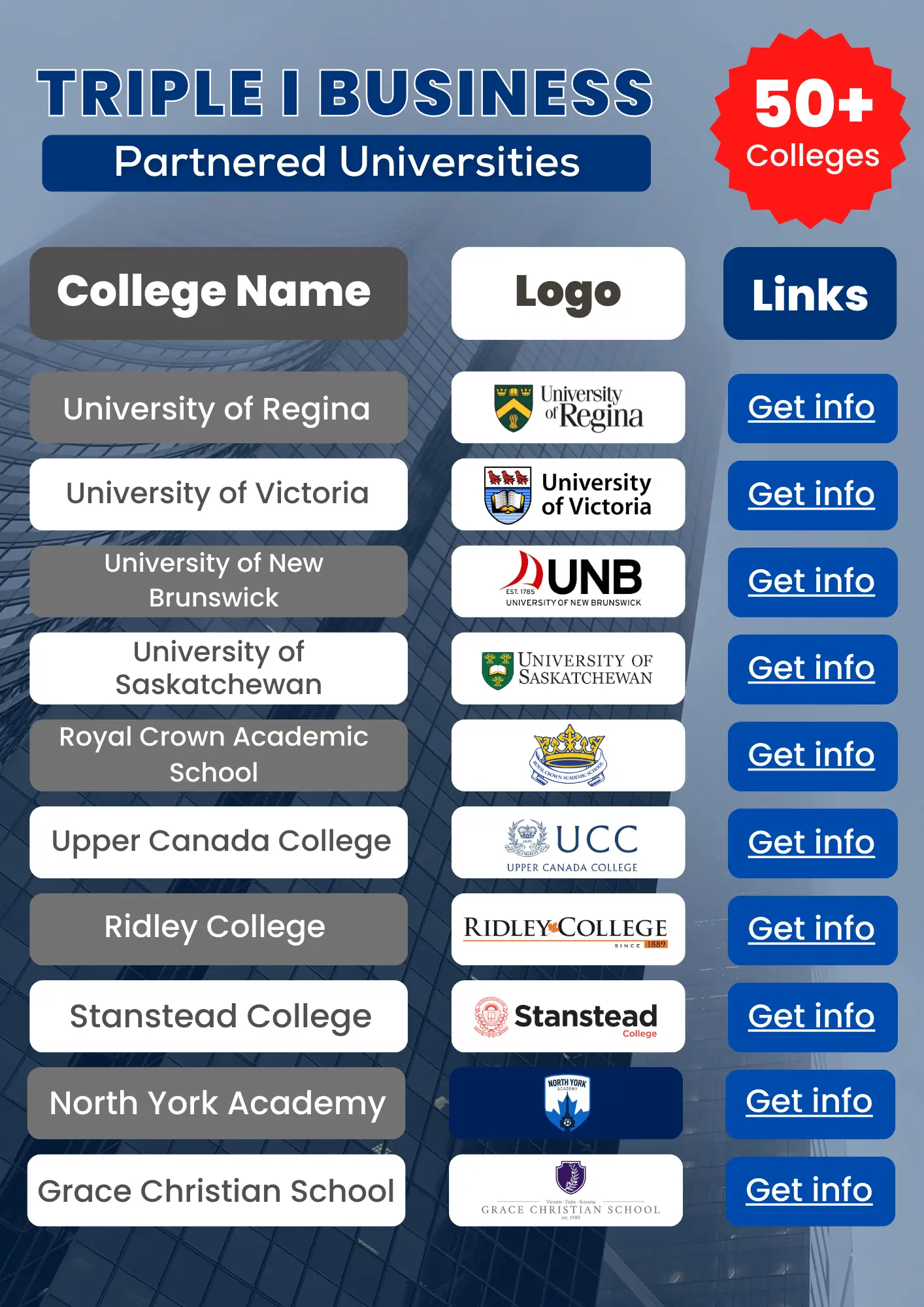 Top Canada Universities for international Students