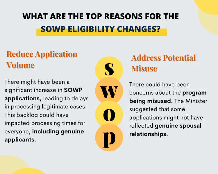 What-are-the-top-3-reasons-for-the-SOWP-eligibility-changes