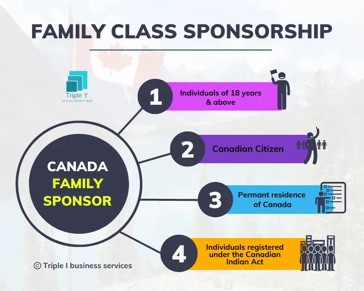 canada-family-sponsor