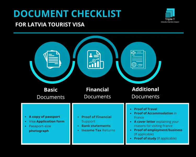 document-checklist-for-Latvia-tourist-visa