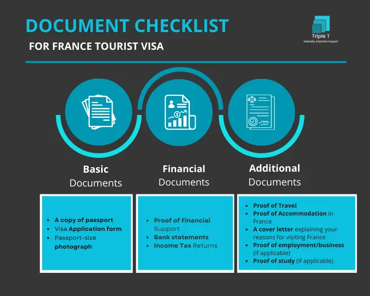 France Tourist Visa Documents Checklist Cost Time Etc