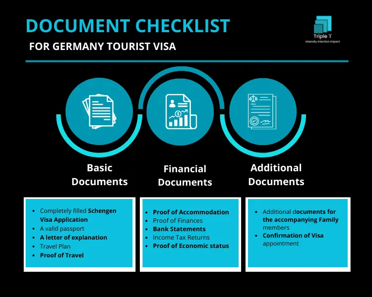 germany tourist visa checklist vfs