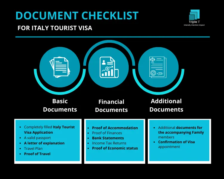 document-checklist-for-italy-tourist-visa