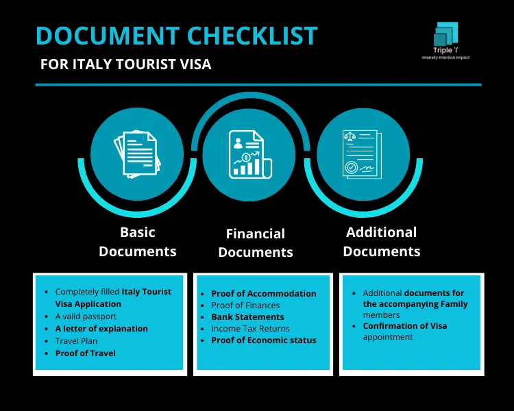 Italy Tourist Visa Requirements and Application Process 2025