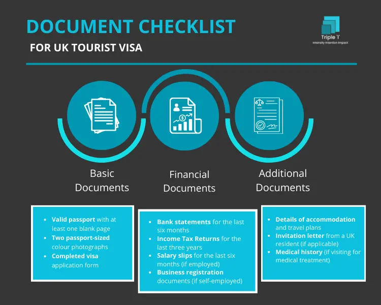 tourist visa uk checklist