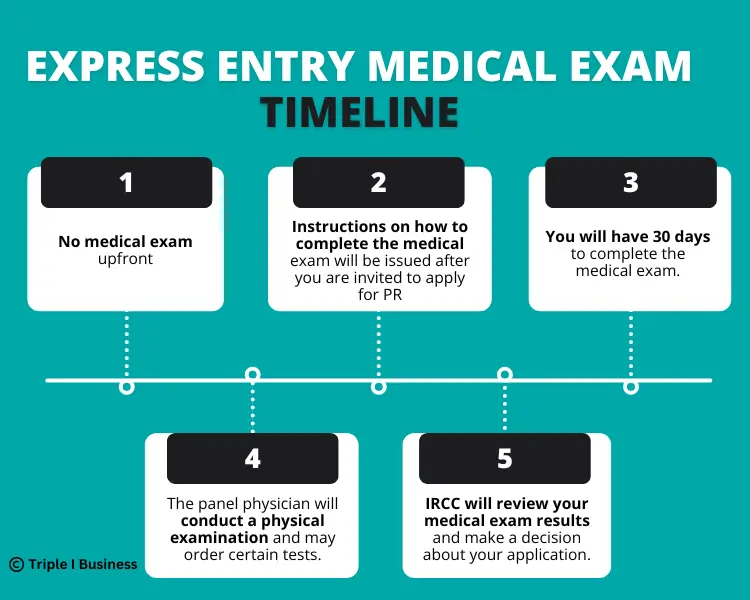 express-entry-medical-exam-timeline