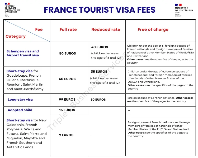 france tourist visa from india