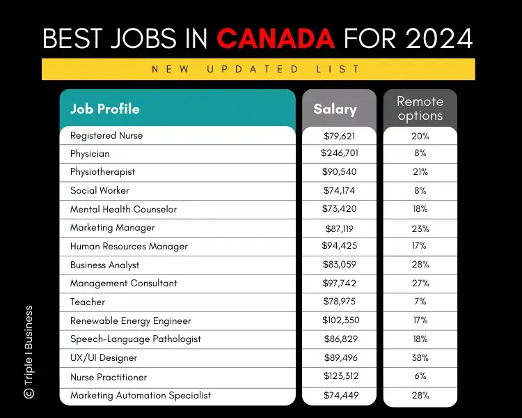 high-paying-jobs-in-canada-2024