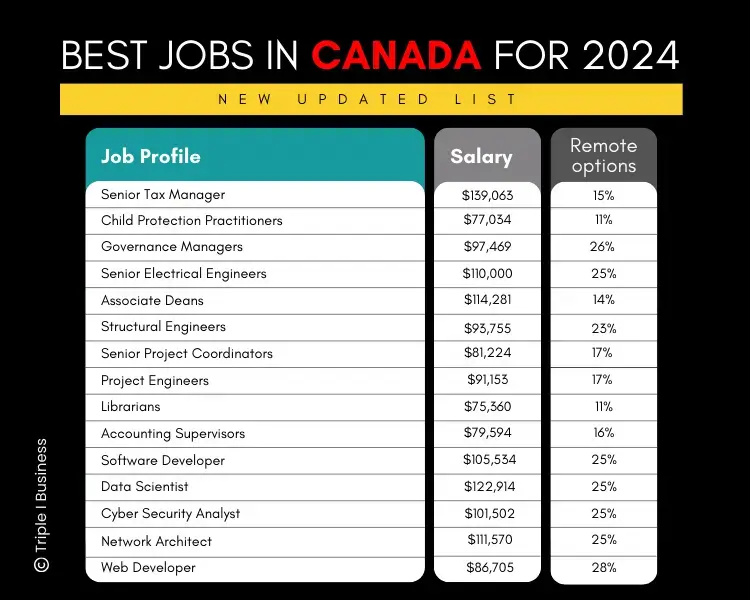 in-demand-jobs-in-canada-2024