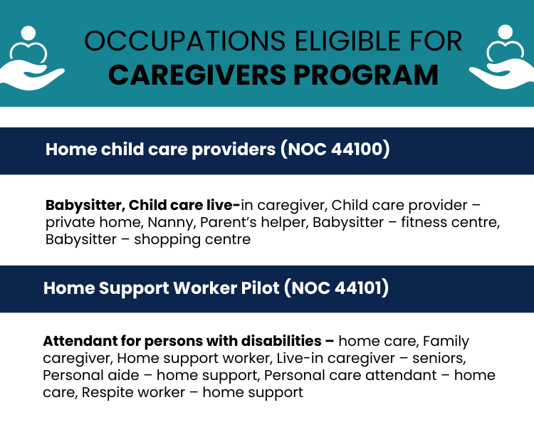 occcupations-eligible-for-caregivers-program-2024
