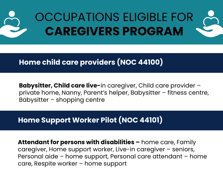 Canada 2024 2 New Pathways for Caregivers & Skilled Workers