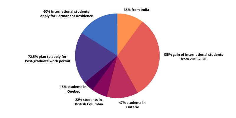  scholarship in Canada