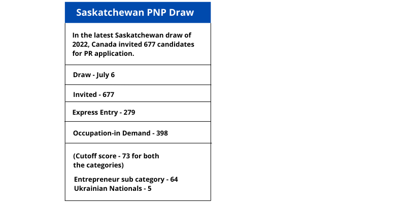  Saskatchewan PNP draw 2022