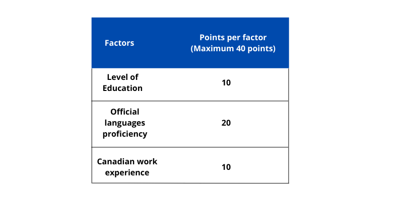 points with and without spouse