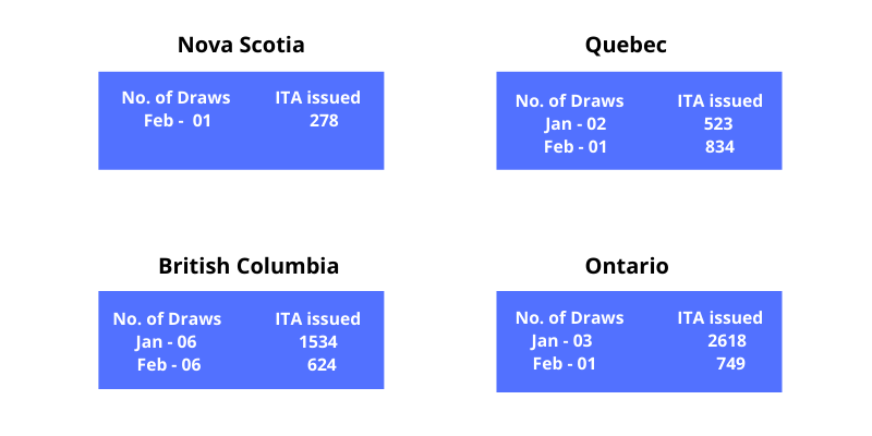Canada PNP target