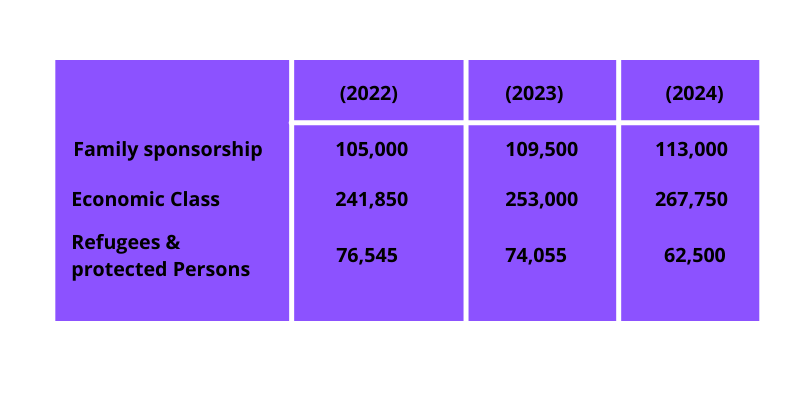 immigrants in upcoming years