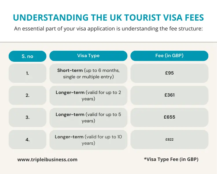 uk tourist visa fees