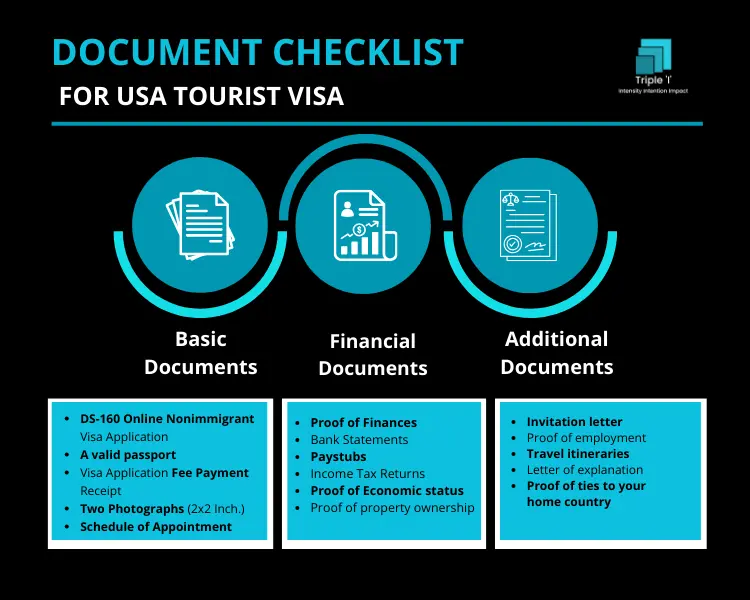 usa-b1-b2-tourist-visa-checklist